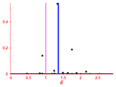 Strength function